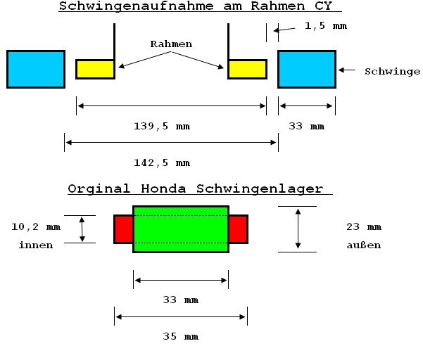 Schwinge Ma e 2